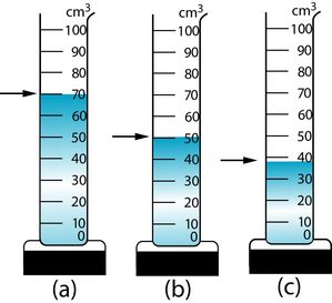 Bài 3. Đo thể tích chất lỏng - Bài 3.1 trang 10 Sách bài tập (SBT) Vật lí 6